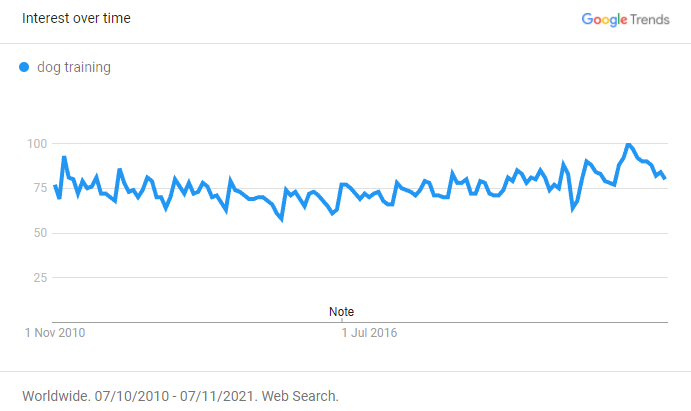 Evergreen Non Seasonal Niche Evergreen Non Seasonal Niche