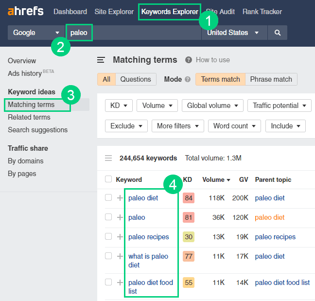 Ahrefs Keyword Explorer Matching Terms