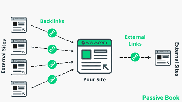 Backlinks