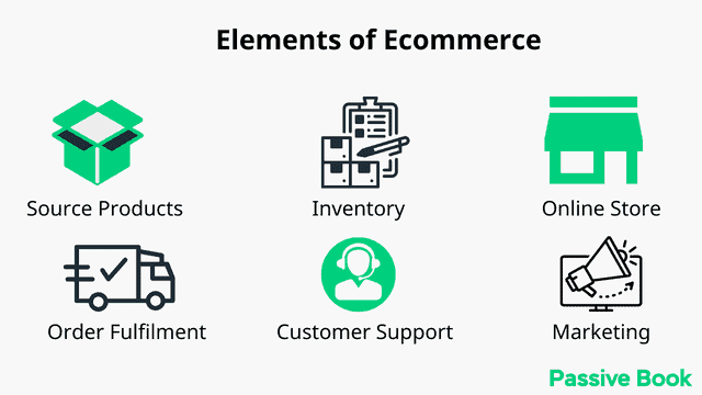 Elements Of Ecommerce