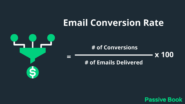 Email Conversion Rate