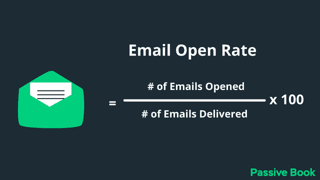 Email Open Rate