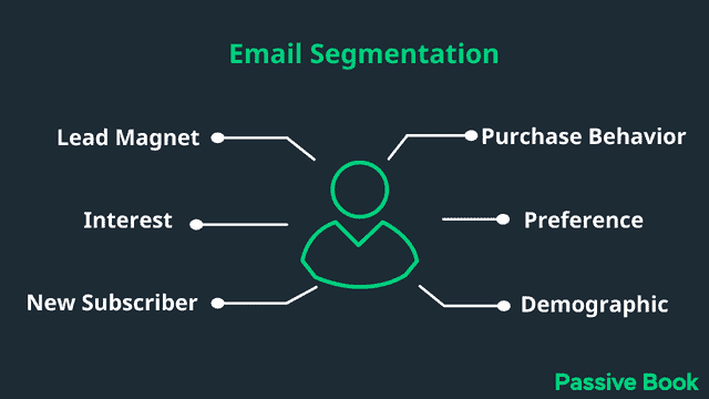 Email Segmentation