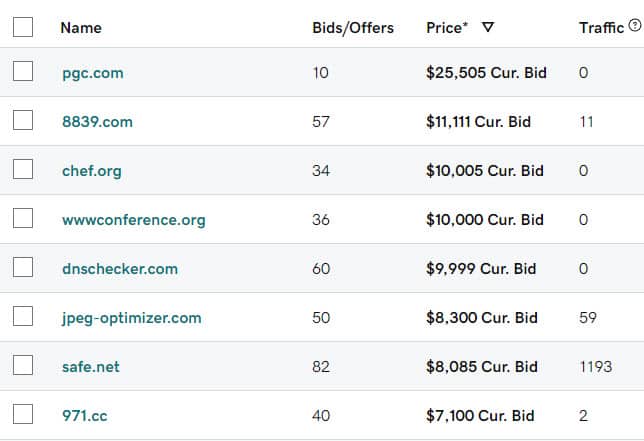 Godaddy Auctions