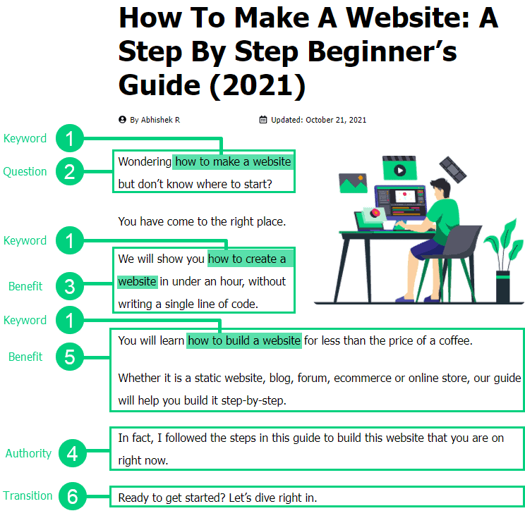 Introduction Template Example 1