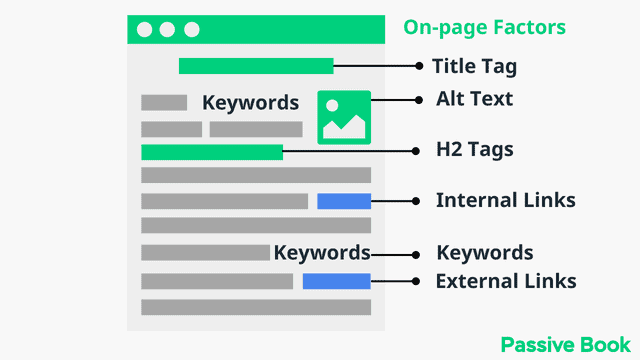 On Page Factors