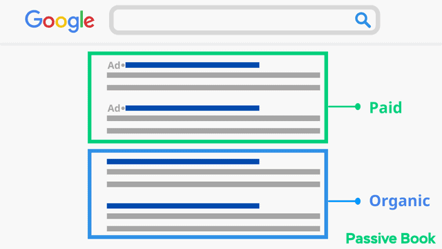 Paid Vs Organic Search Results