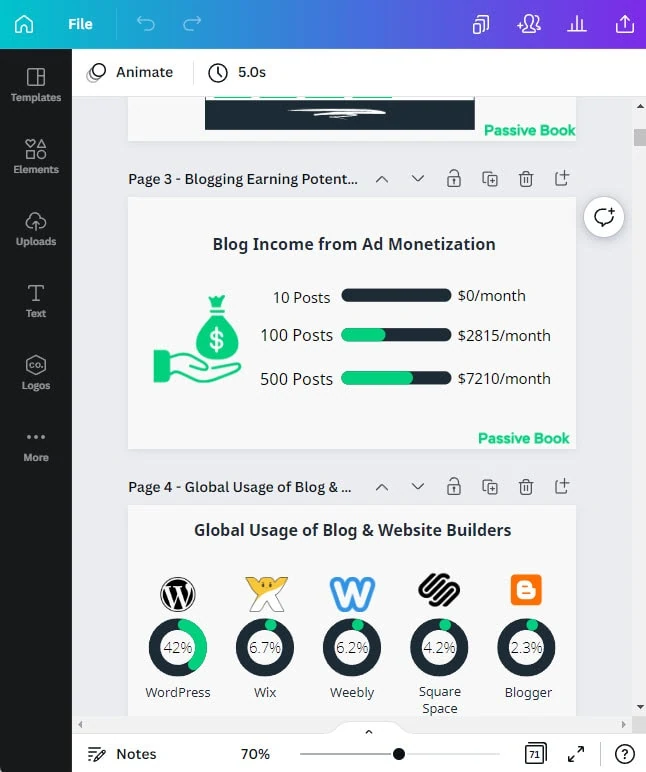 Passivebook Images Created In Canva Pro