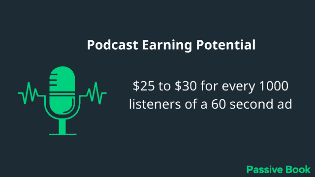 Podcast Earning Potential