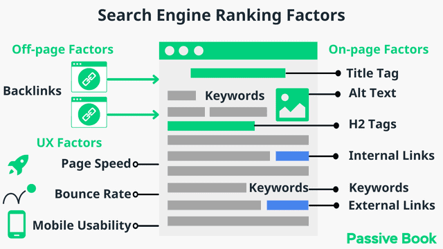 Search Engine Ranking Factors