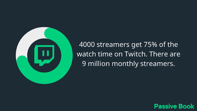 Twitch Earning Potential