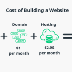 Website Cost