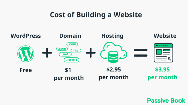 Website Cost