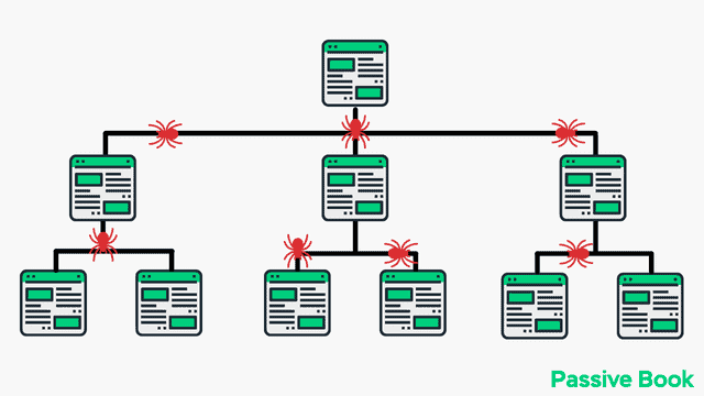 Google Web Crawler Bot Spider