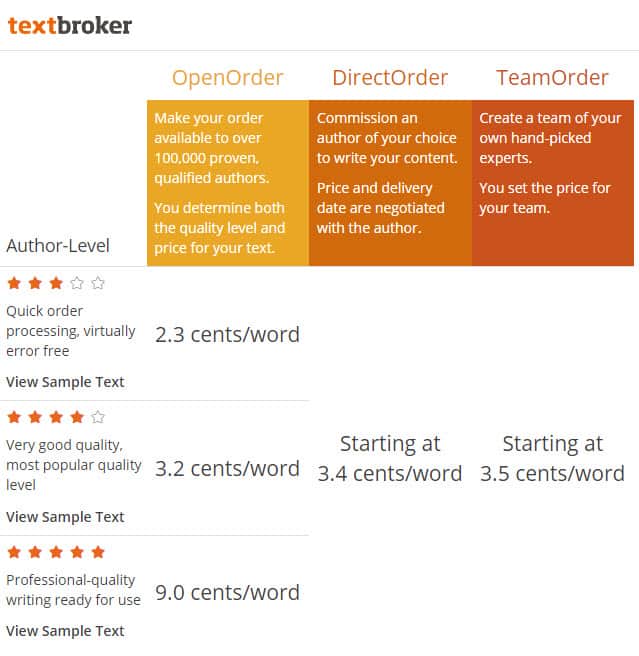 Text Broker Pricing