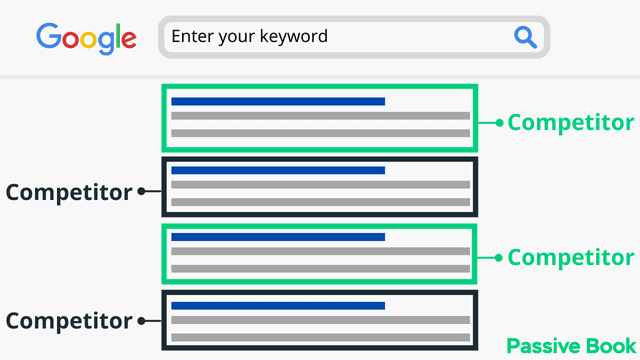 How To Find Competitors