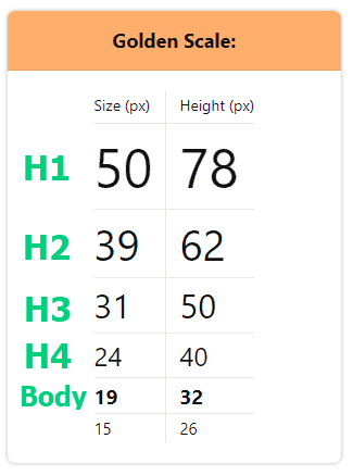 Golden Ratio Font Size