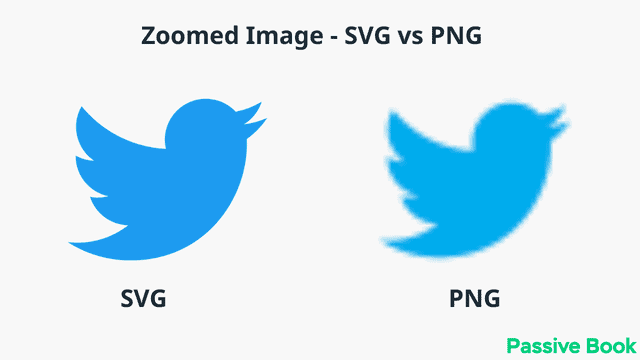 Svg Vs Png