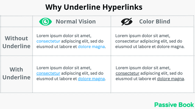 Why Underline Hyperlinks