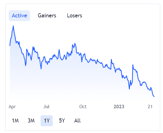 Stock Market Widget