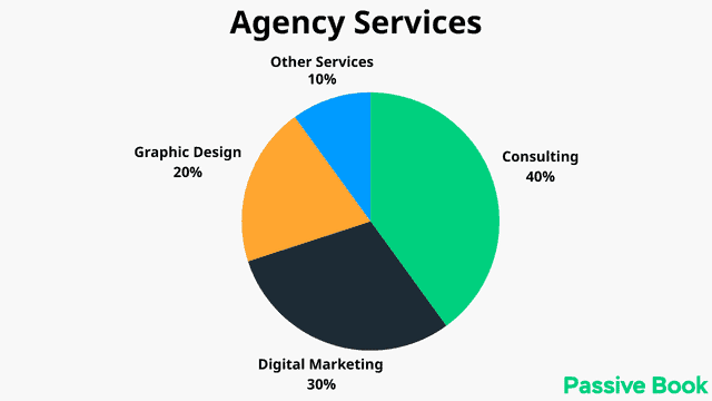 Agency Services