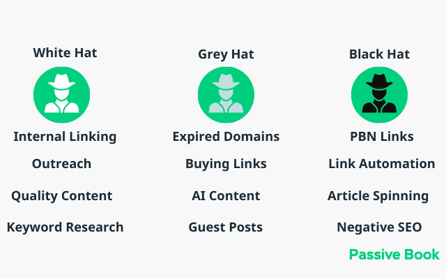 Black Hat Seo Vs White Hat Seo Vs Grey Hat Seo