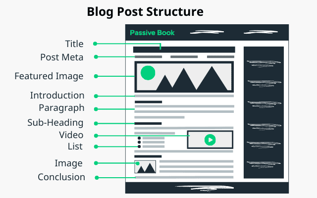 Blog Post Structure