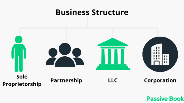 Business Structure