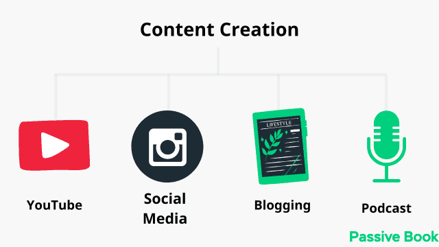 Content Creation