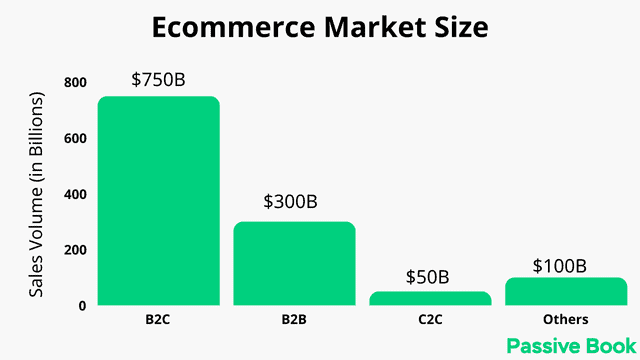 E Commerce Growth