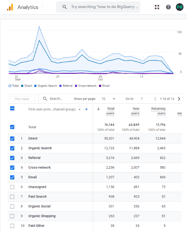 Google Analytics Traffic Report