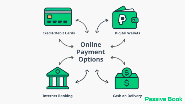 Online Payment Methods