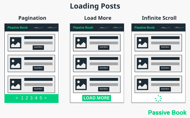 Pagination Vs Load More Vs Infinite Scroll