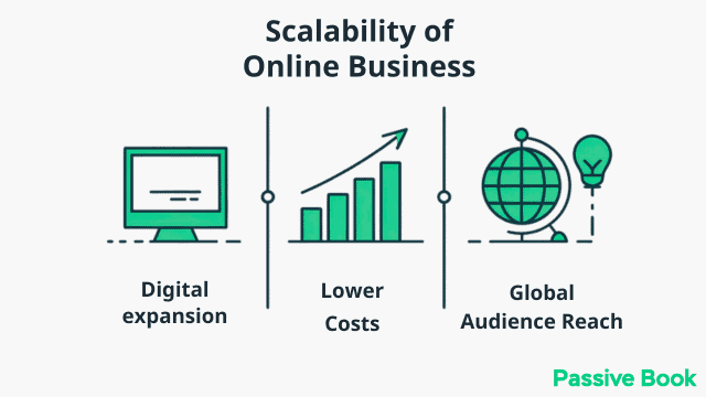 Scalability Of Online Business