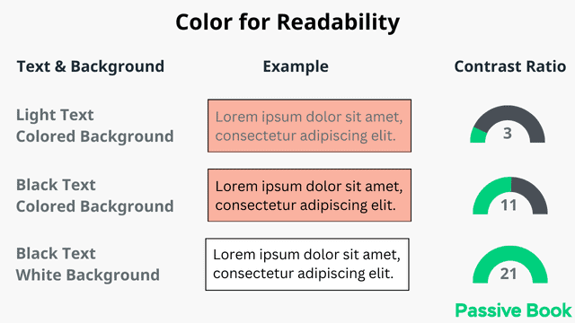 Text Background Color For Readability