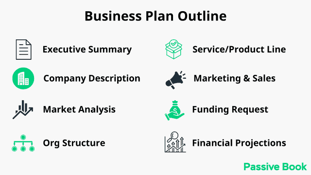 What Is Included In A Business Plan Outline