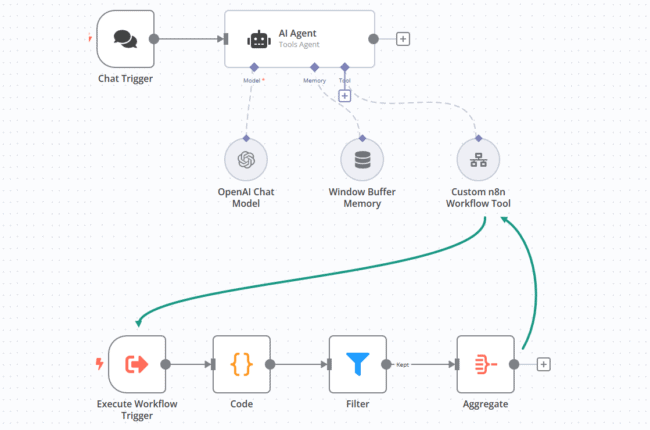 Zapier N8N Workflow