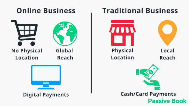 Online Vs Traditional Business