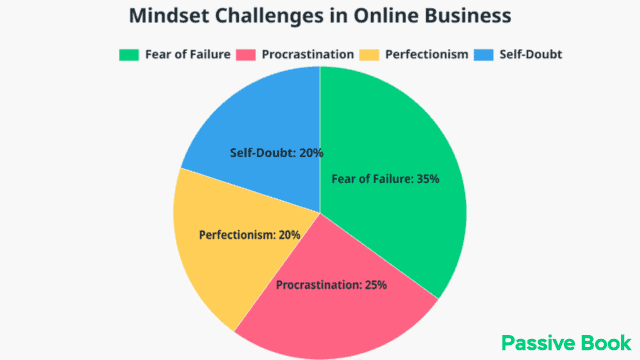 Mindset Challenges In Online Business