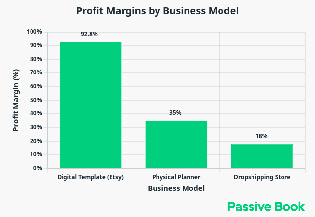 digital vs physical profit margins digital_vs_physical_profit_margins