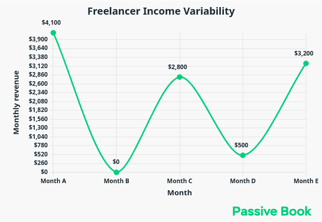 freelancer income variability chart freelancer_income_variability_chart