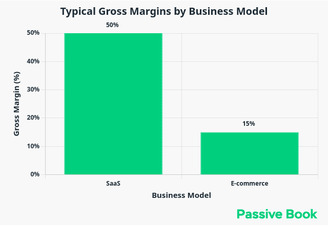 gross margins saas vs ecommerce gross_margins_saas_vs_ecommerce