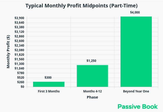 monthly_profit_expectations_timeline