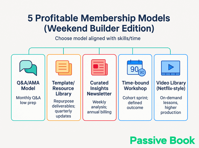 Profitable Membership Models Overview