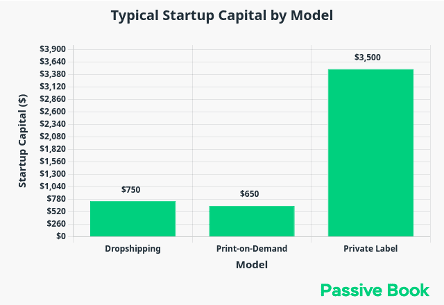 Startup Capital By Ecommerce Model Startup_Capital_By_Ecommerce_Model