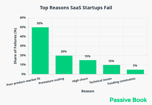 top reasons saas startups fail top_reasons_saas_startups_fail