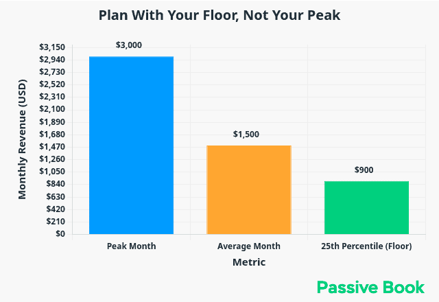 conservative_revenue_planning