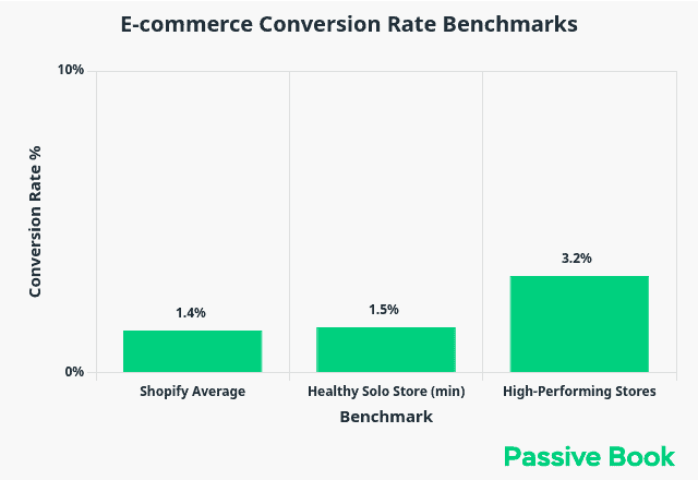 Ecommerce Conversion Rate Benchmarks Ecommerce_Conversion_Rate_Benchmarks