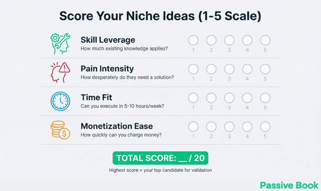 How To Score Your Niche Ideas How To Score Your Niche Ideas
