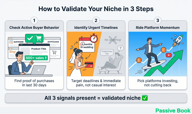 How To Validate Your Niche How To Validate Your Niche